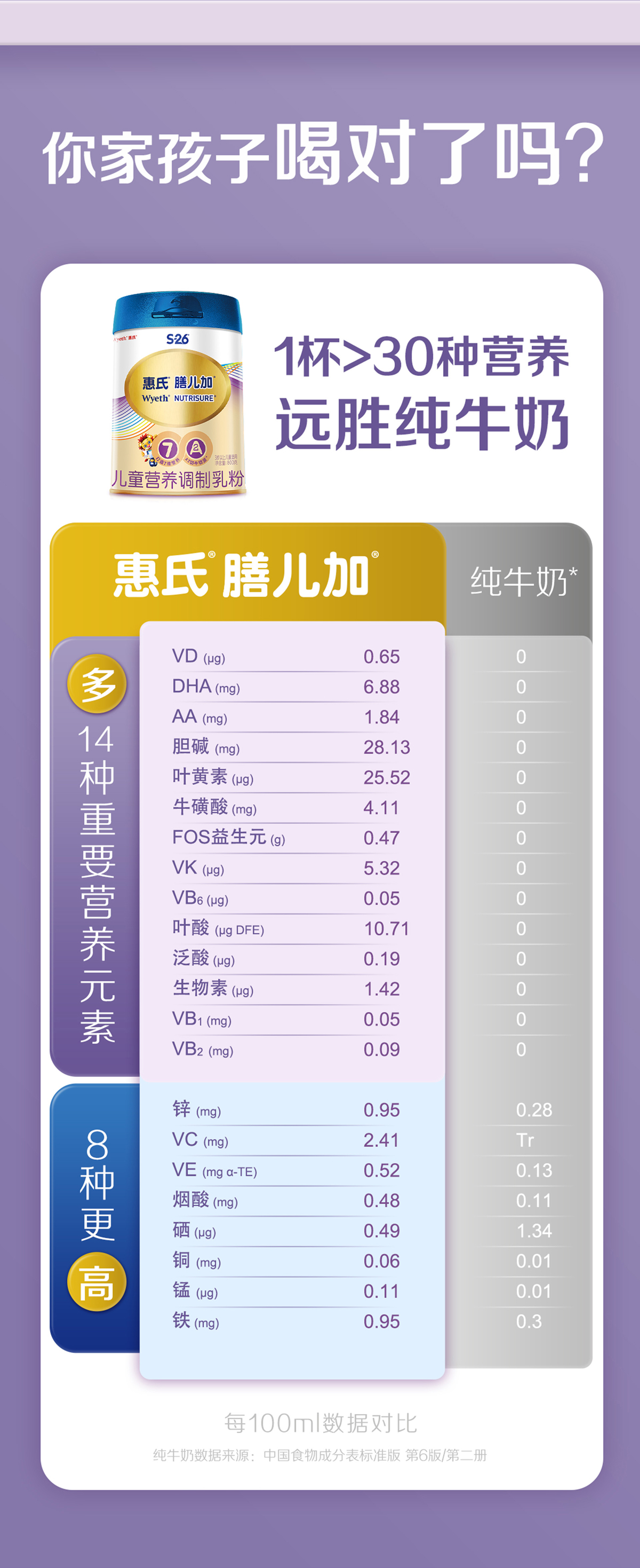 惠氏®膳儿加®A2奶源版