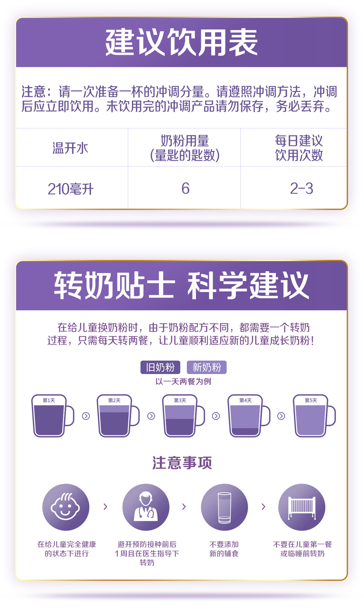 惠氏®膳儿加®A2奶源版